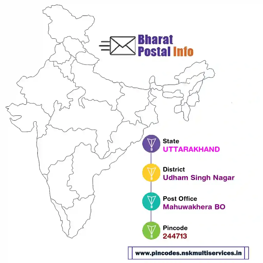 uttarakhand-udham singh nagar-mahuwakhera bo-244713